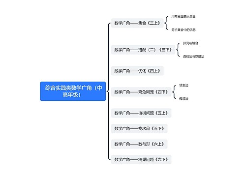 综合实践类数学广角(中高年级)思维导图