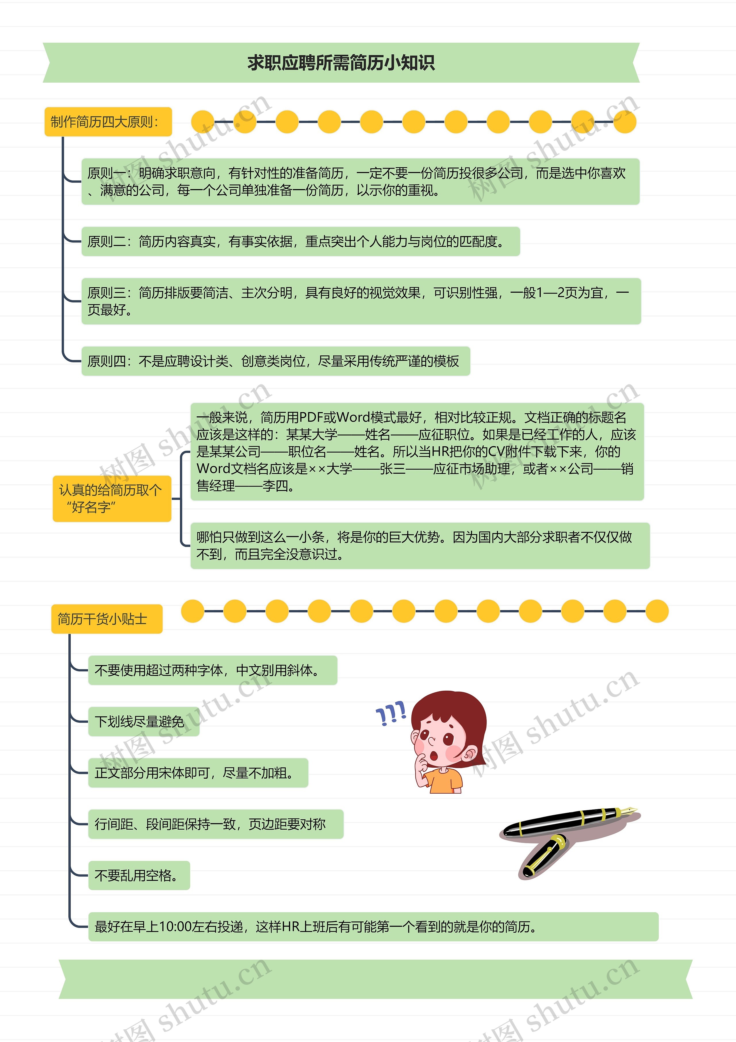 求职应聘所需简历小知识思维导图