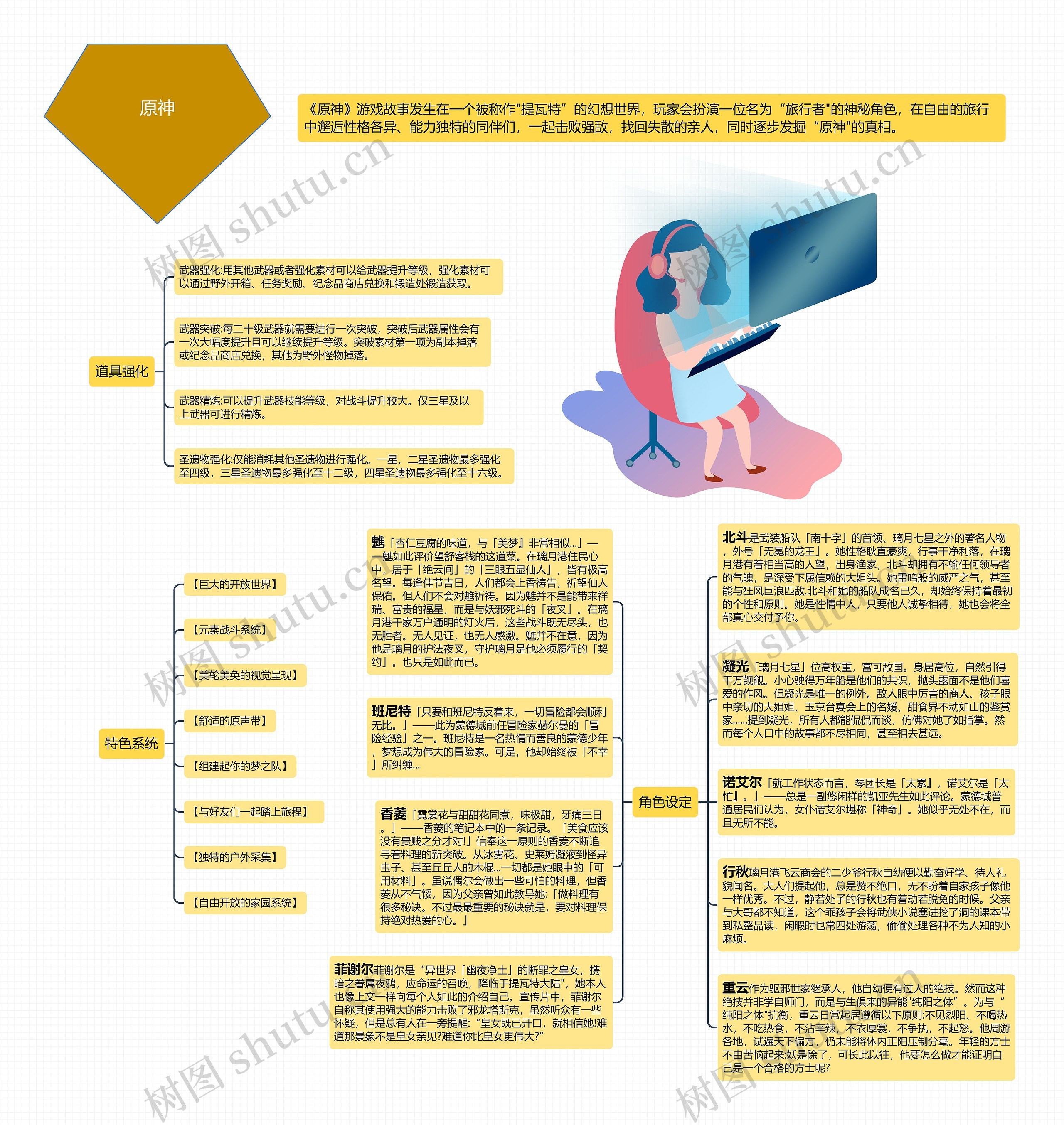 原神思维导图高清图 原神思维导图