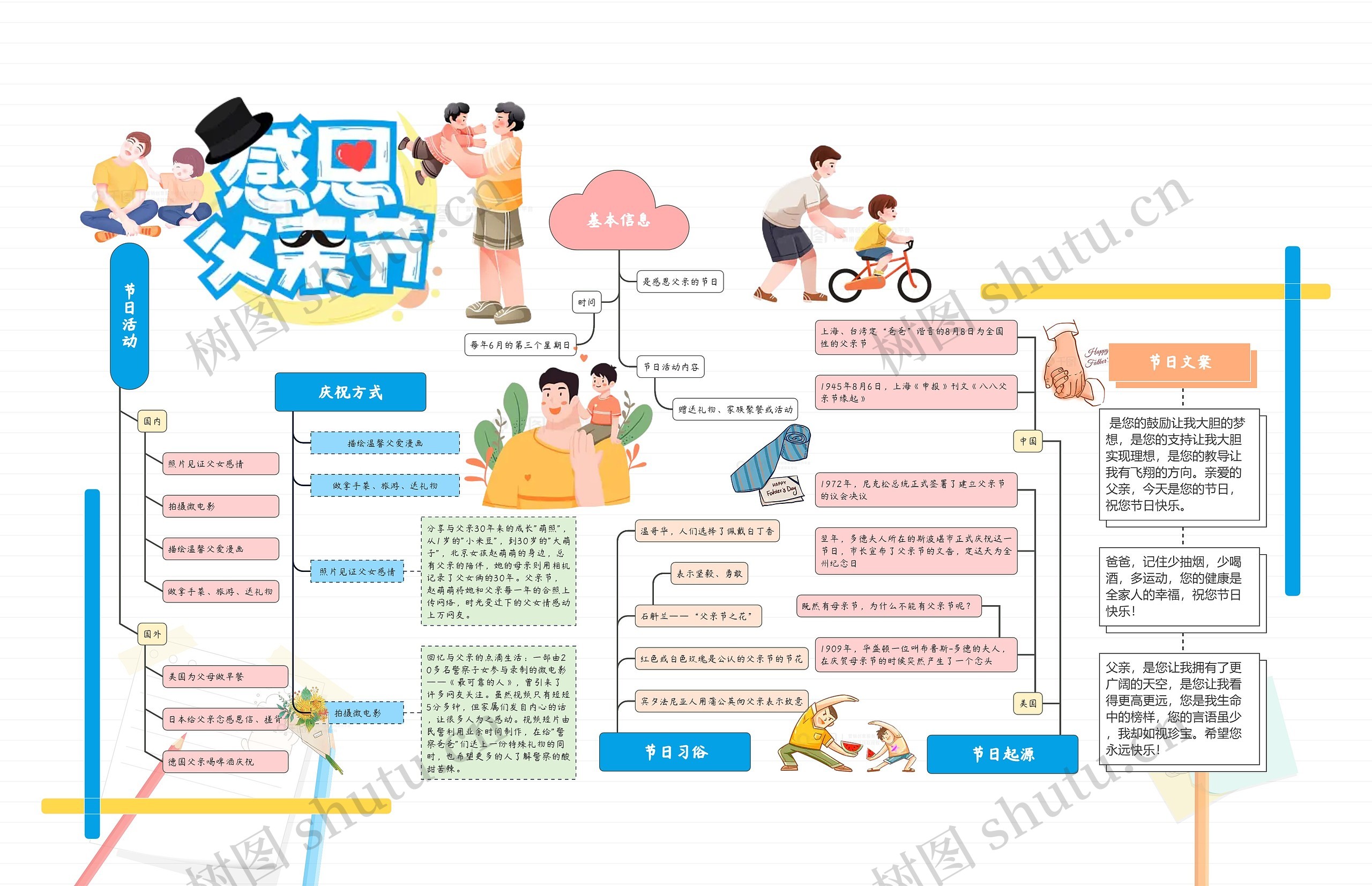 父亲节思维导图高清图 父亲节思维导图