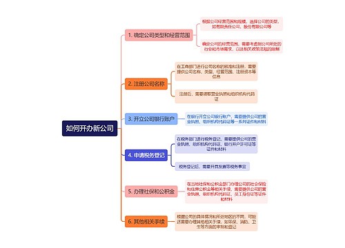 如何开办新公司