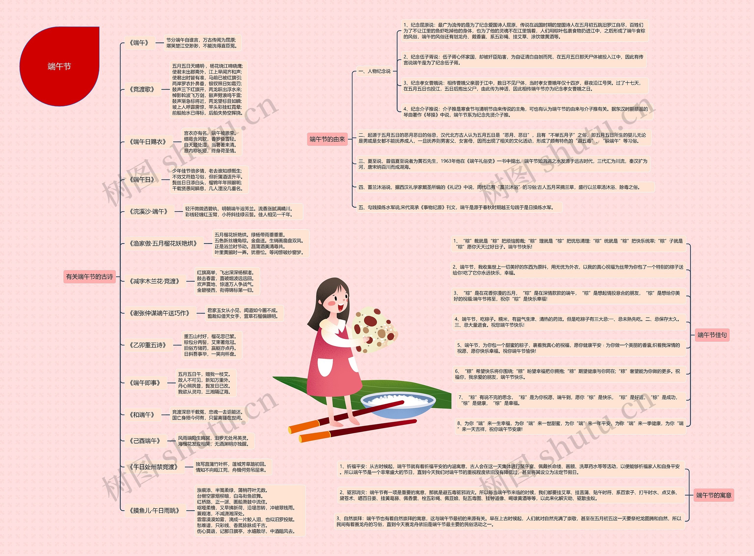 端午节思维导图
