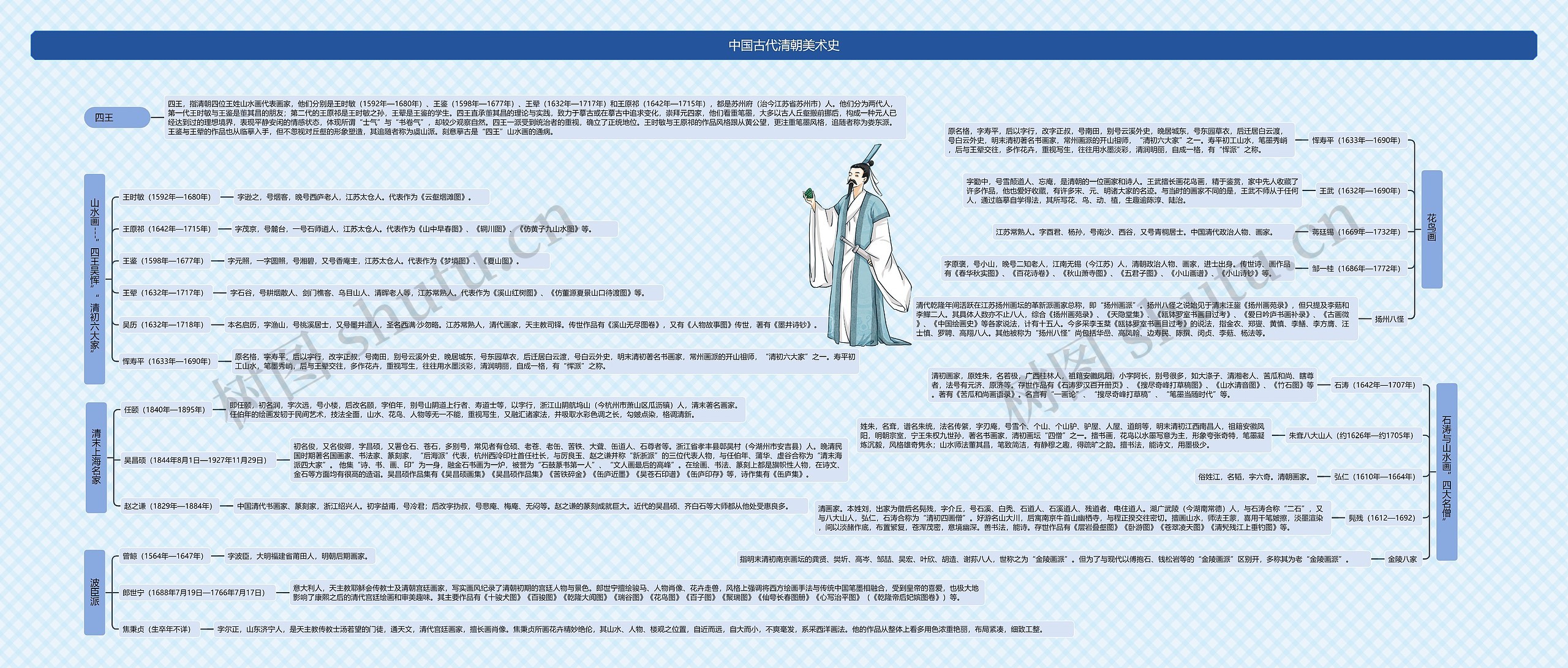 中国古代清朝美术史思维导图高清图 中国古代清朝美术史思维导图