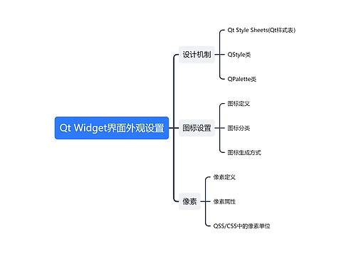 Qt Widget界面外观设置思维导图