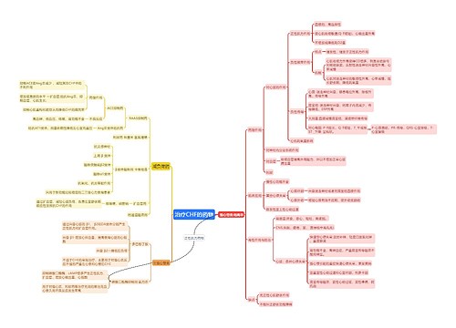 治疗CHF的药物