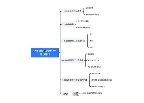 企业对股东的社会责任与履行