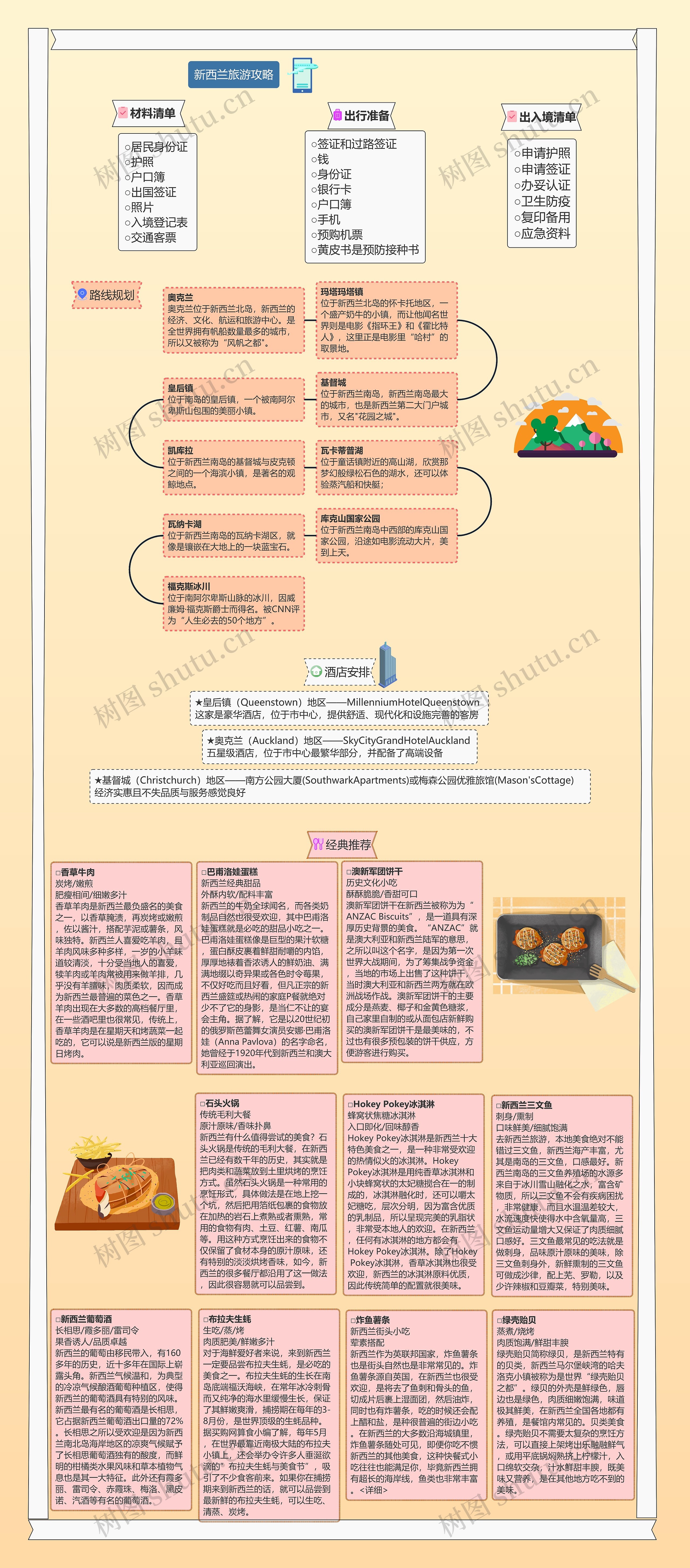 新西兰旅游攻略