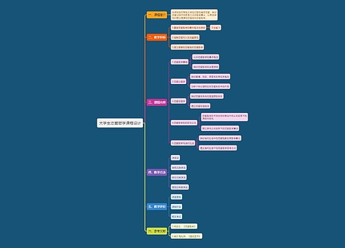 大学生恋爱哲学课程设计思维导图