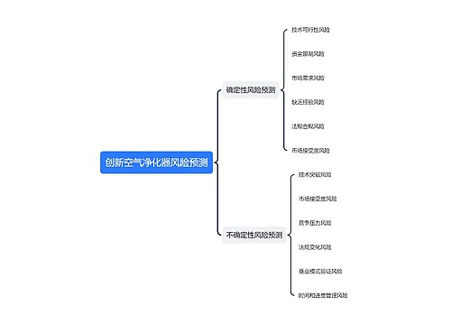 创新空气净化器风险预测