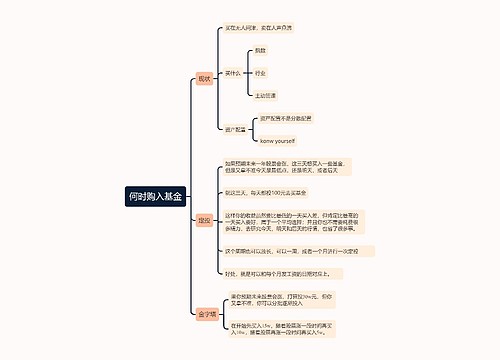 何时购入基金思维导图