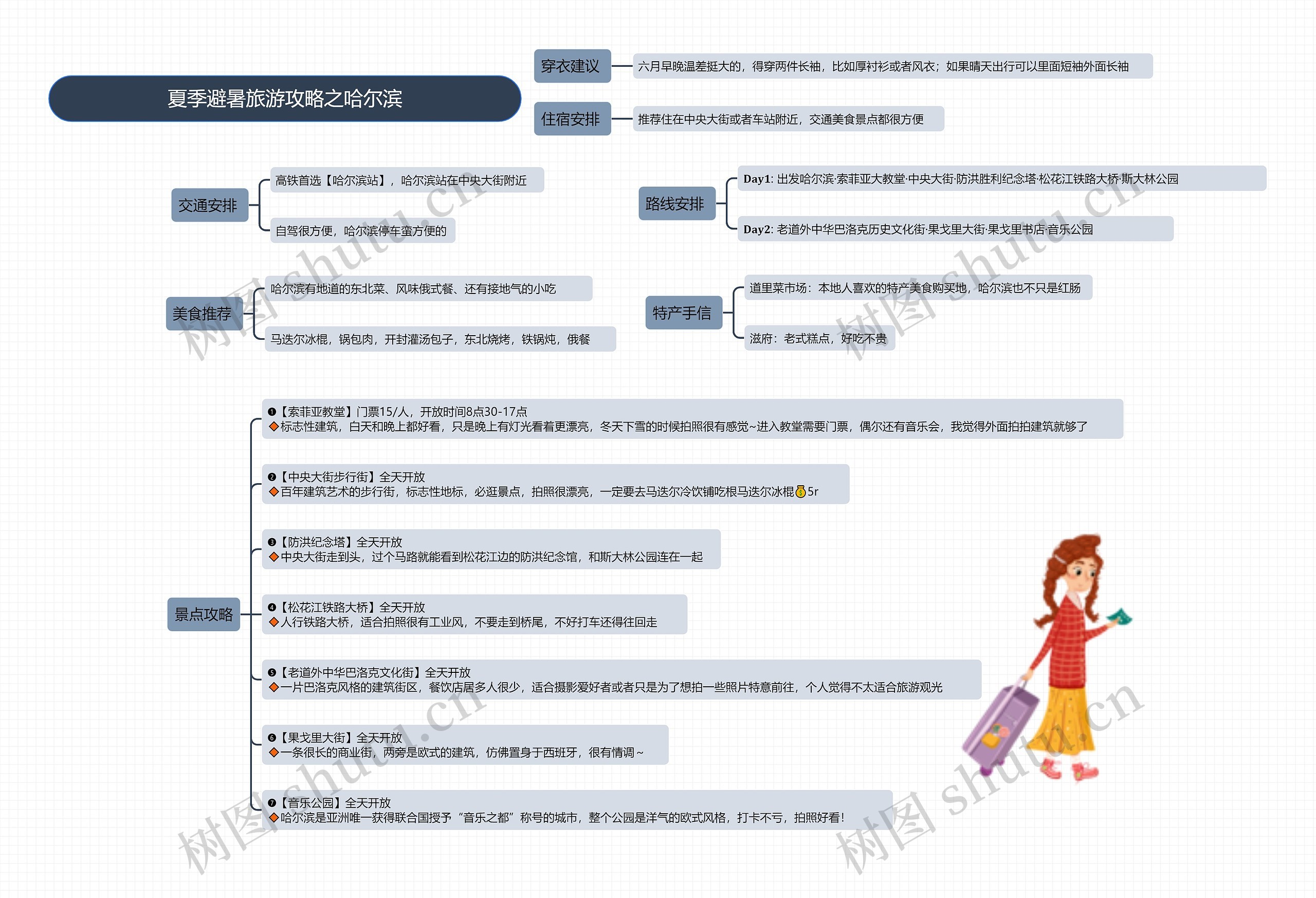 夏季避暑旅游攻略之哈尔滨