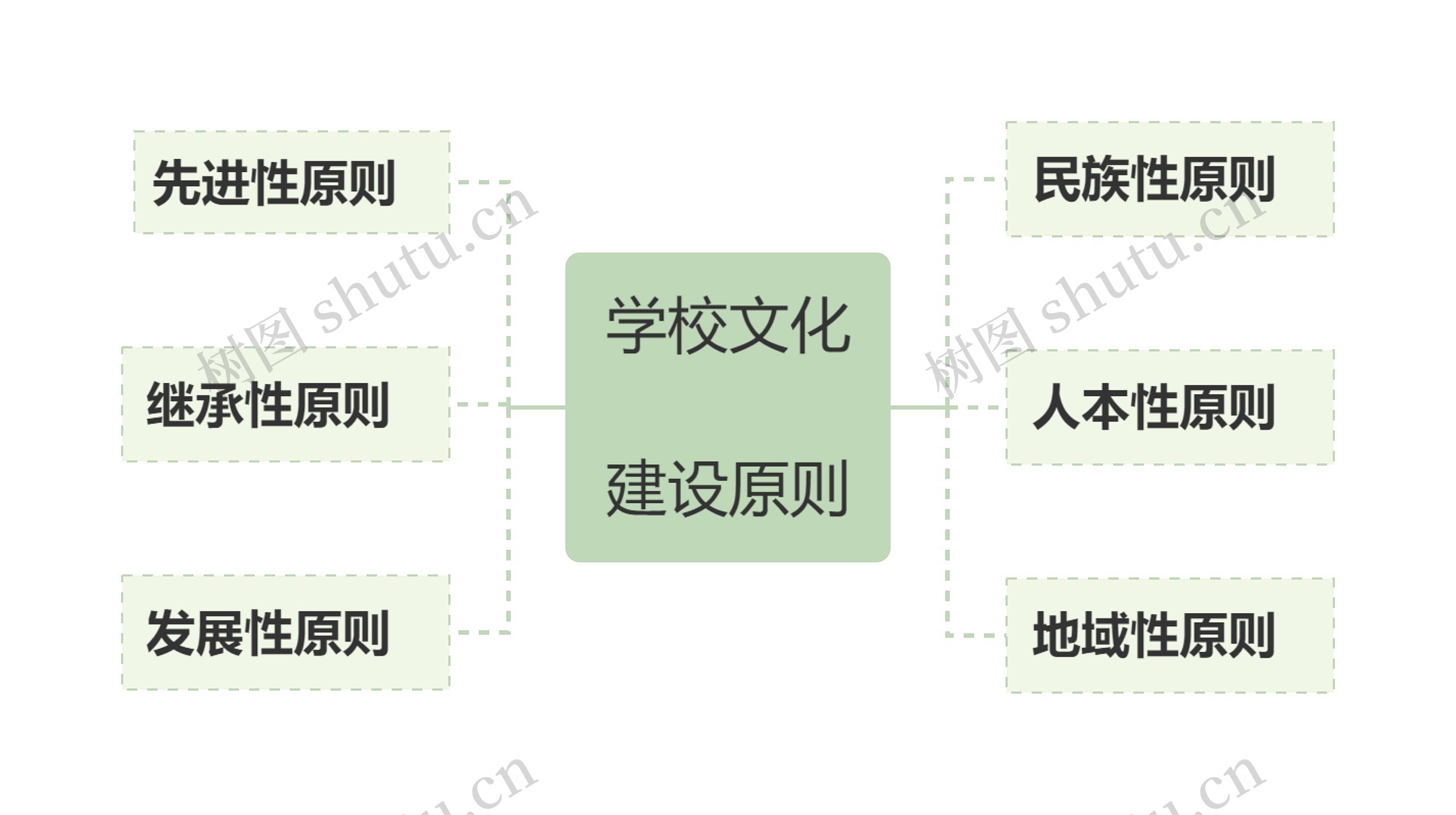 学校文化建设原则