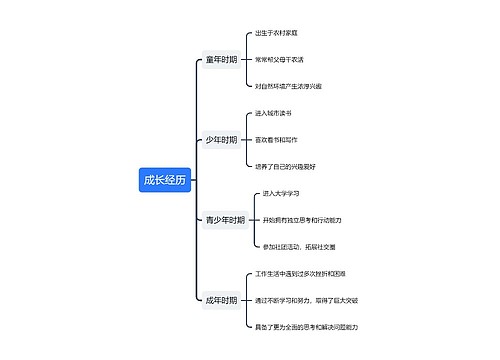 成长经历