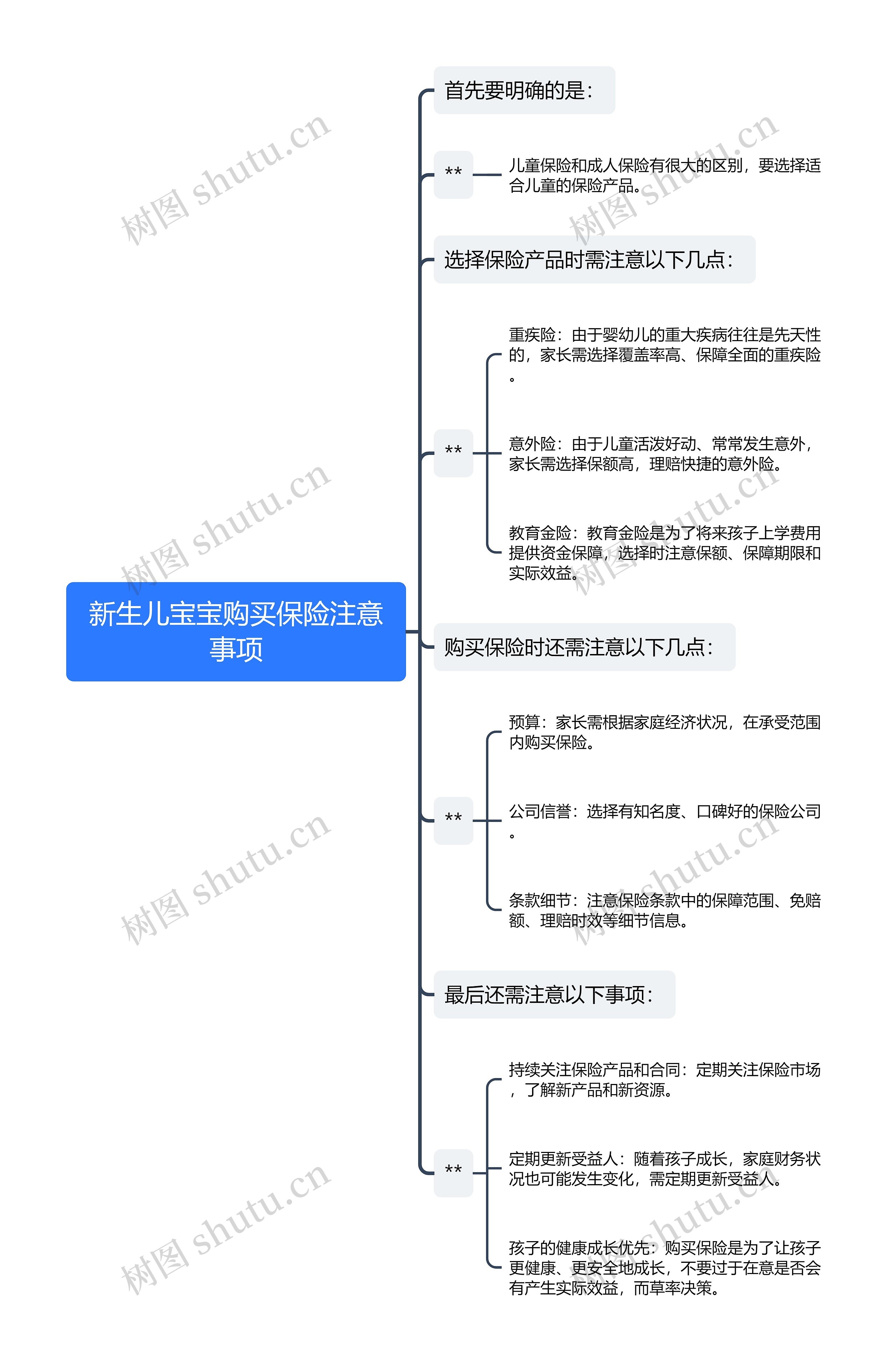 新生儿宝宝购买保险注意事项