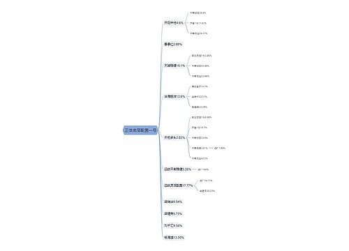 正信底层配置一号