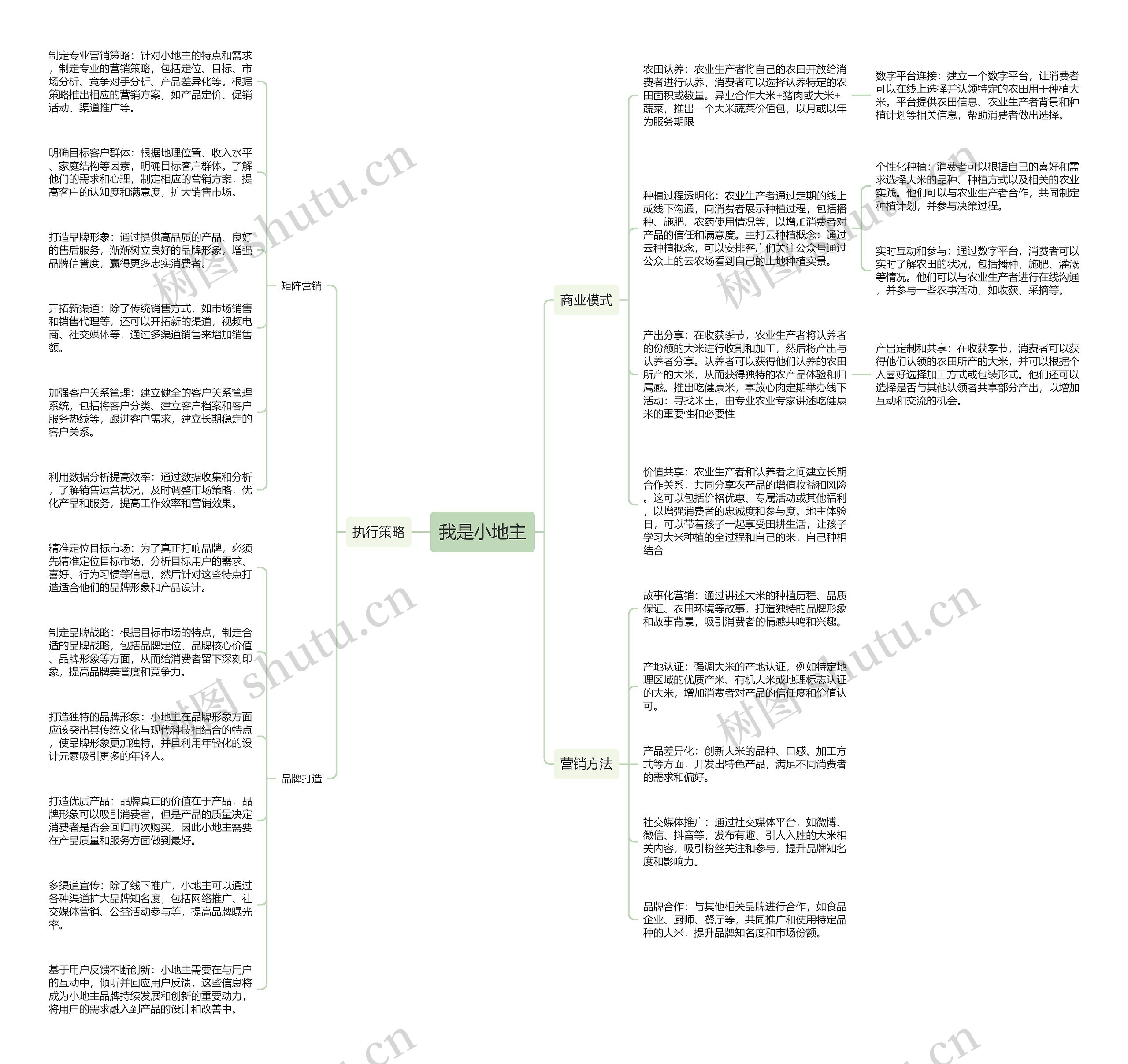我是小地主思维导图