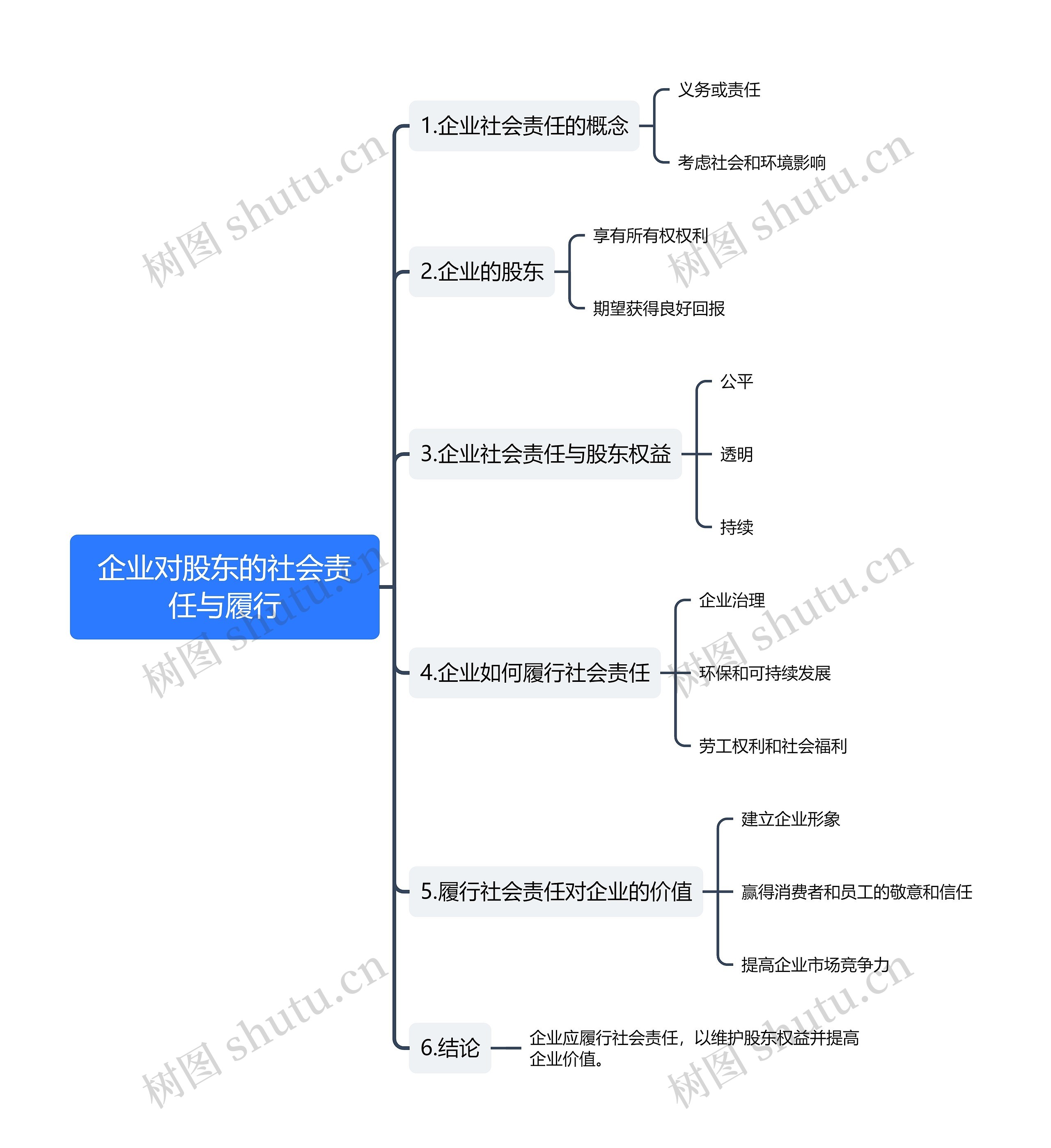 企业对股东的社会责任与履行