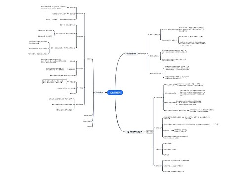 抗心绞痛药思维导图