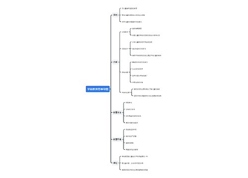 学前教育思维导图