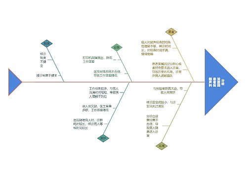 超声科患者投诉原因分析