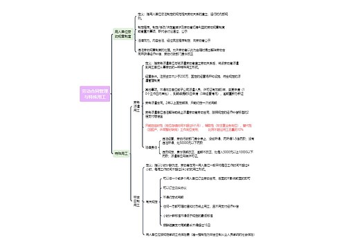 ﻿劳动合同管理与特殊用工
