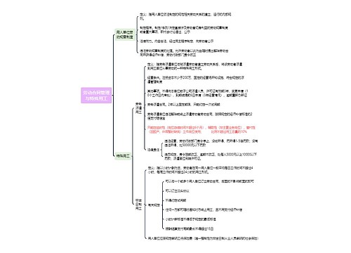 ﻿劳动合同管理与特殊用工