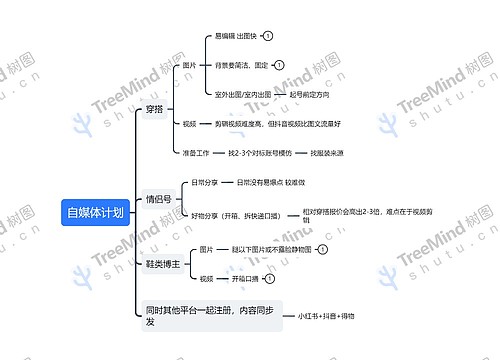 自媒体计划