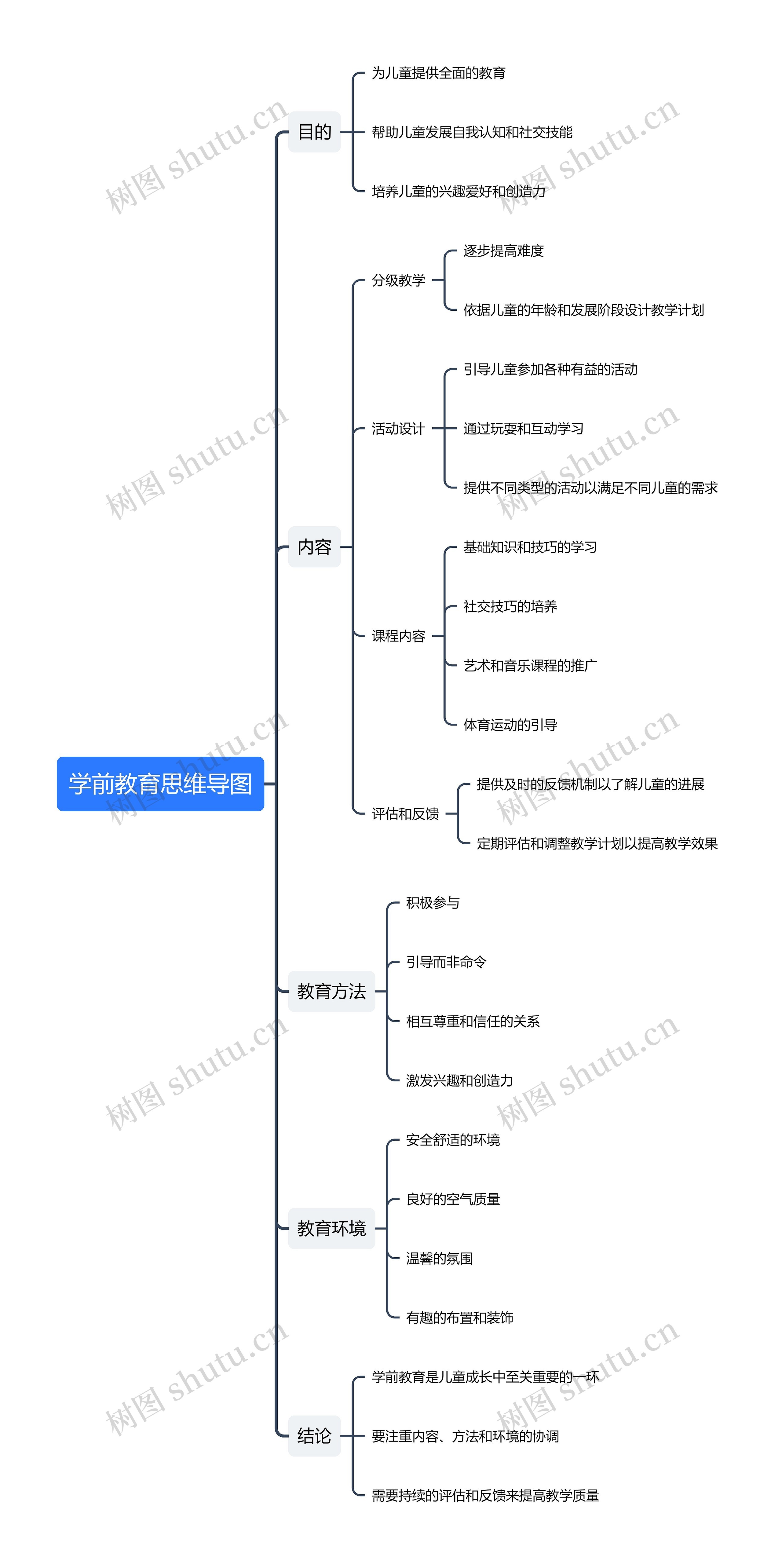 学前教育思维导图