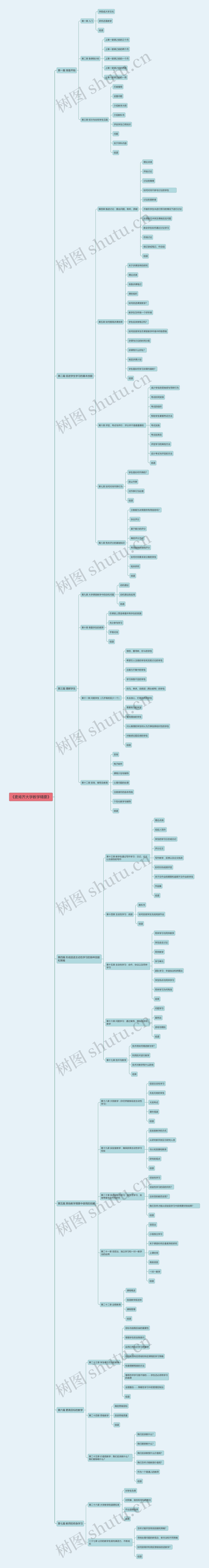 《麦肯齐大学教学精要》思维导图高清图 《麦肯齐大学教学精要》思维导图