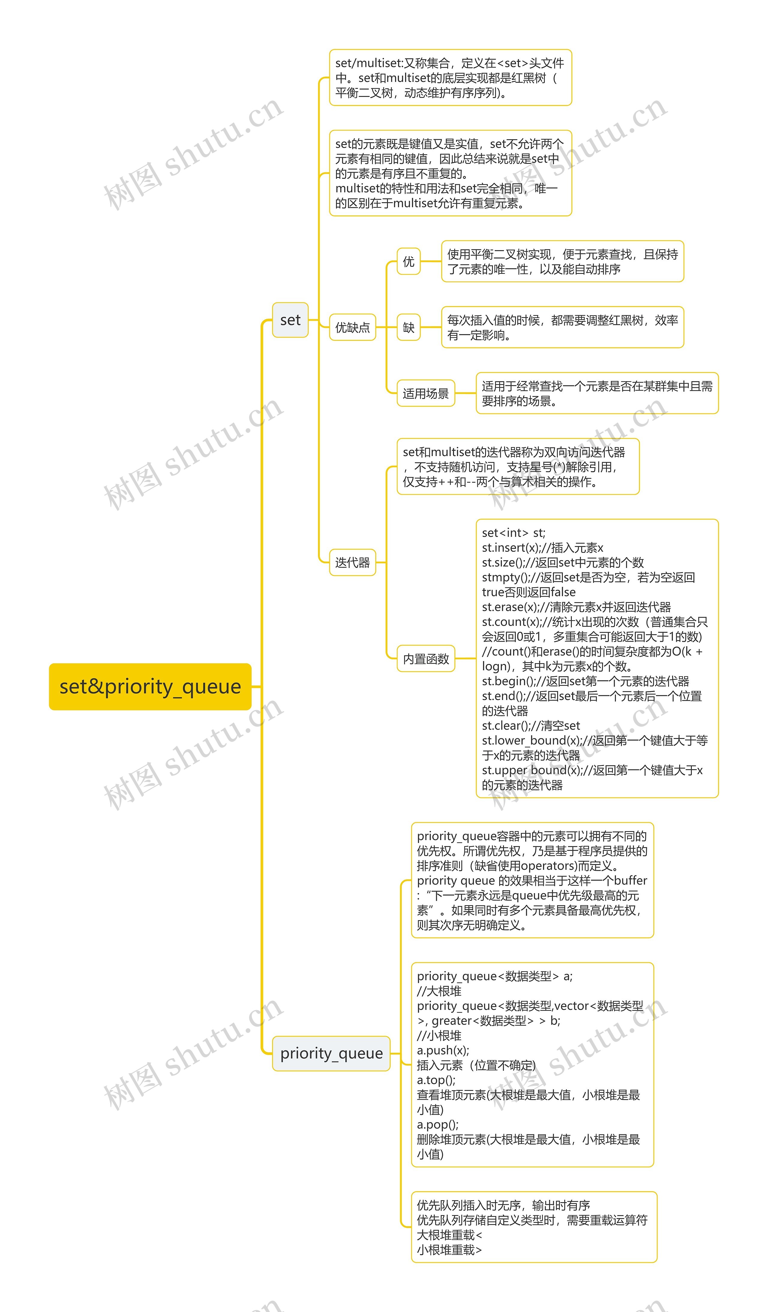 ﻿set&priority_queue