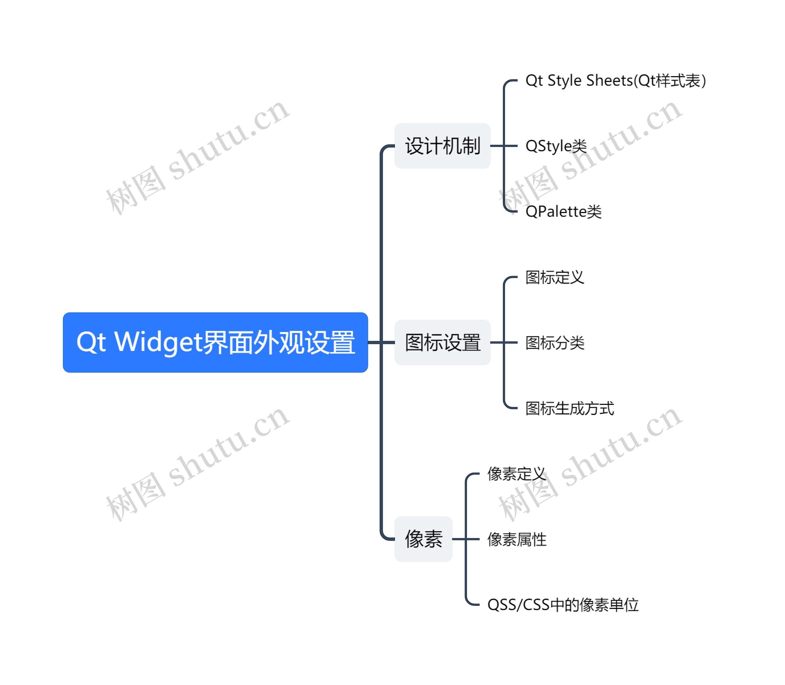 Qt Widget界面外观设置