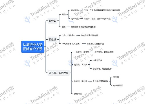 认清行业大势把脉客户关系思维导图