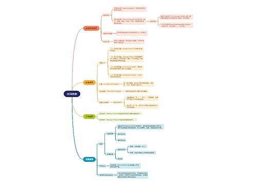 合同条款思维导图