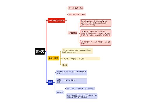第一天C#学习