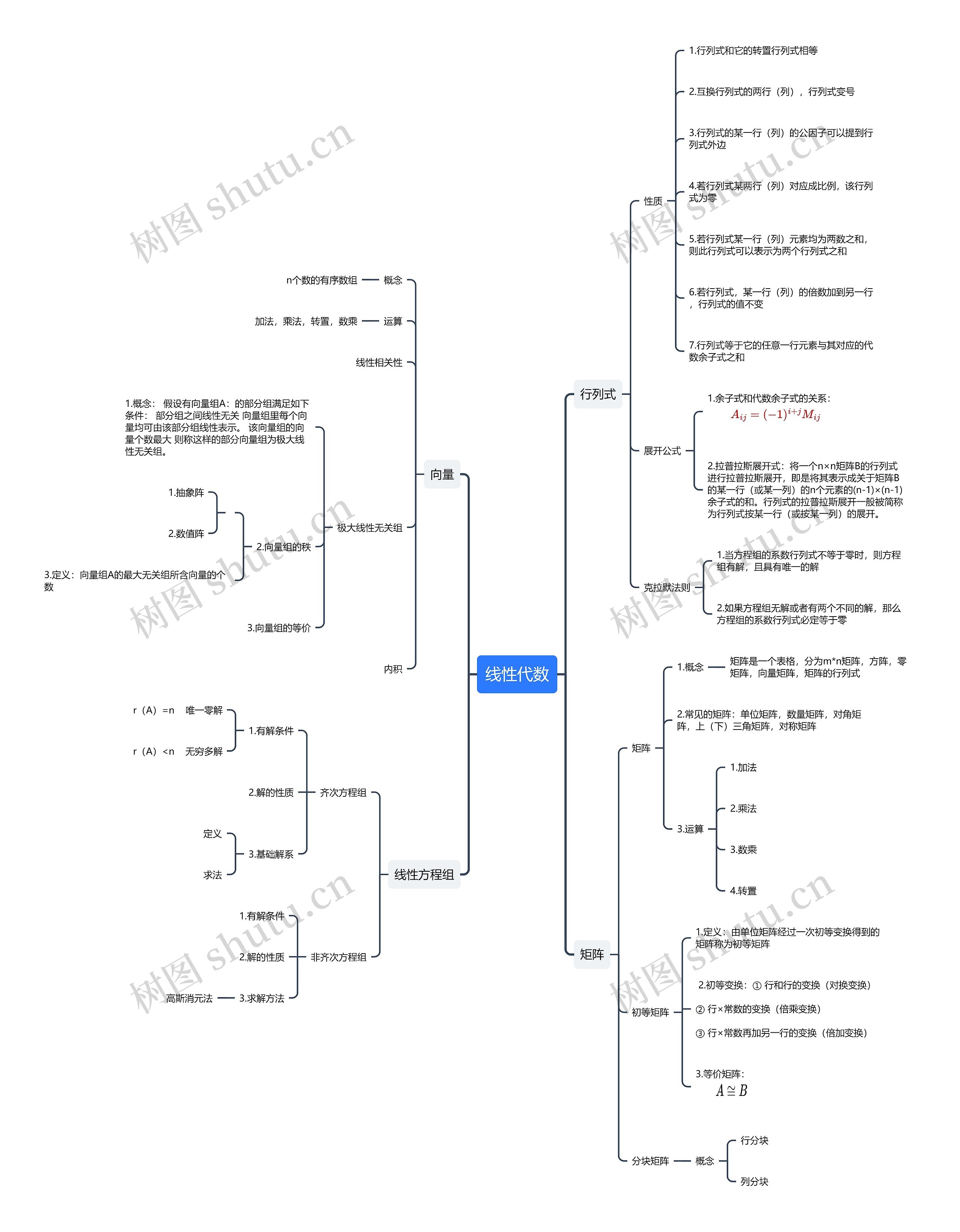 线性代数思维导图