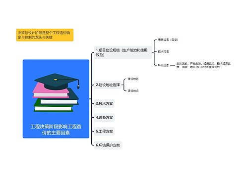 工程决策阶段影响工程造价的主要因素