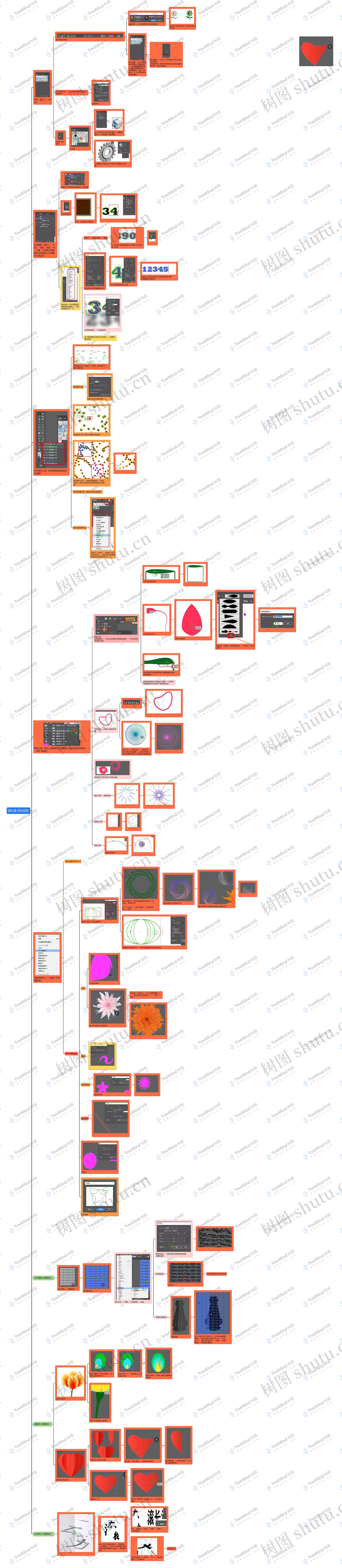 第九课 PS综合运用 思维导图高清图 第九课 PS综合运用 思维导图