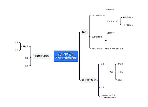 商业银行资产负债管理策略