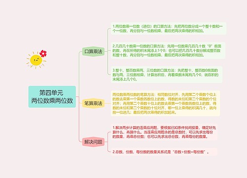 第四单元 两位数乘两位数思维导图