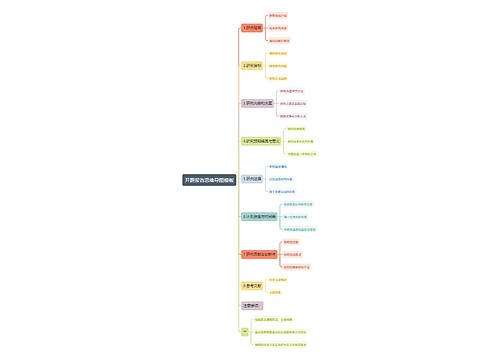 开题报告思维导图模板