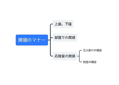 席順のマナー