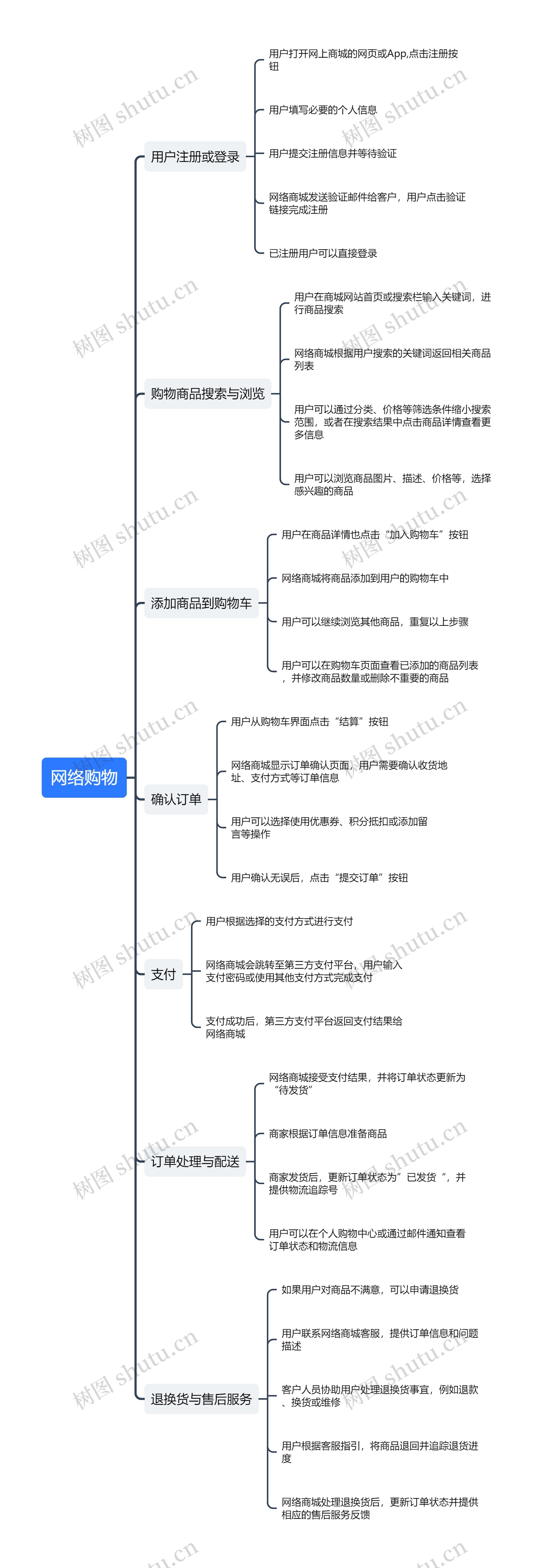 网络购物