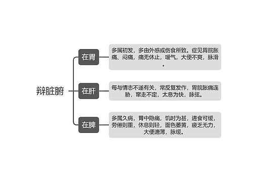 辩脏腑