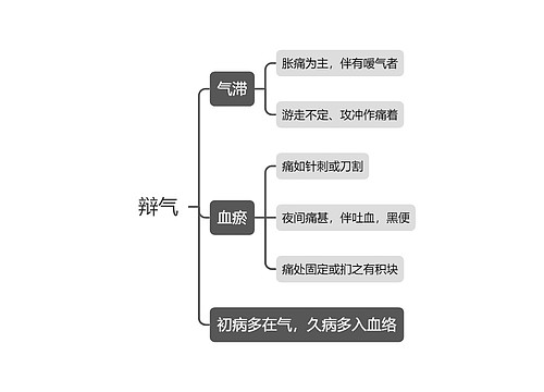 辩气