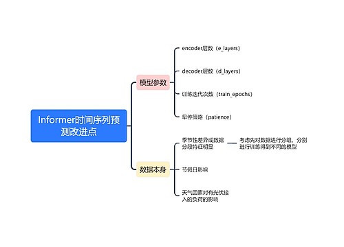 Informer时间序列预测改进点