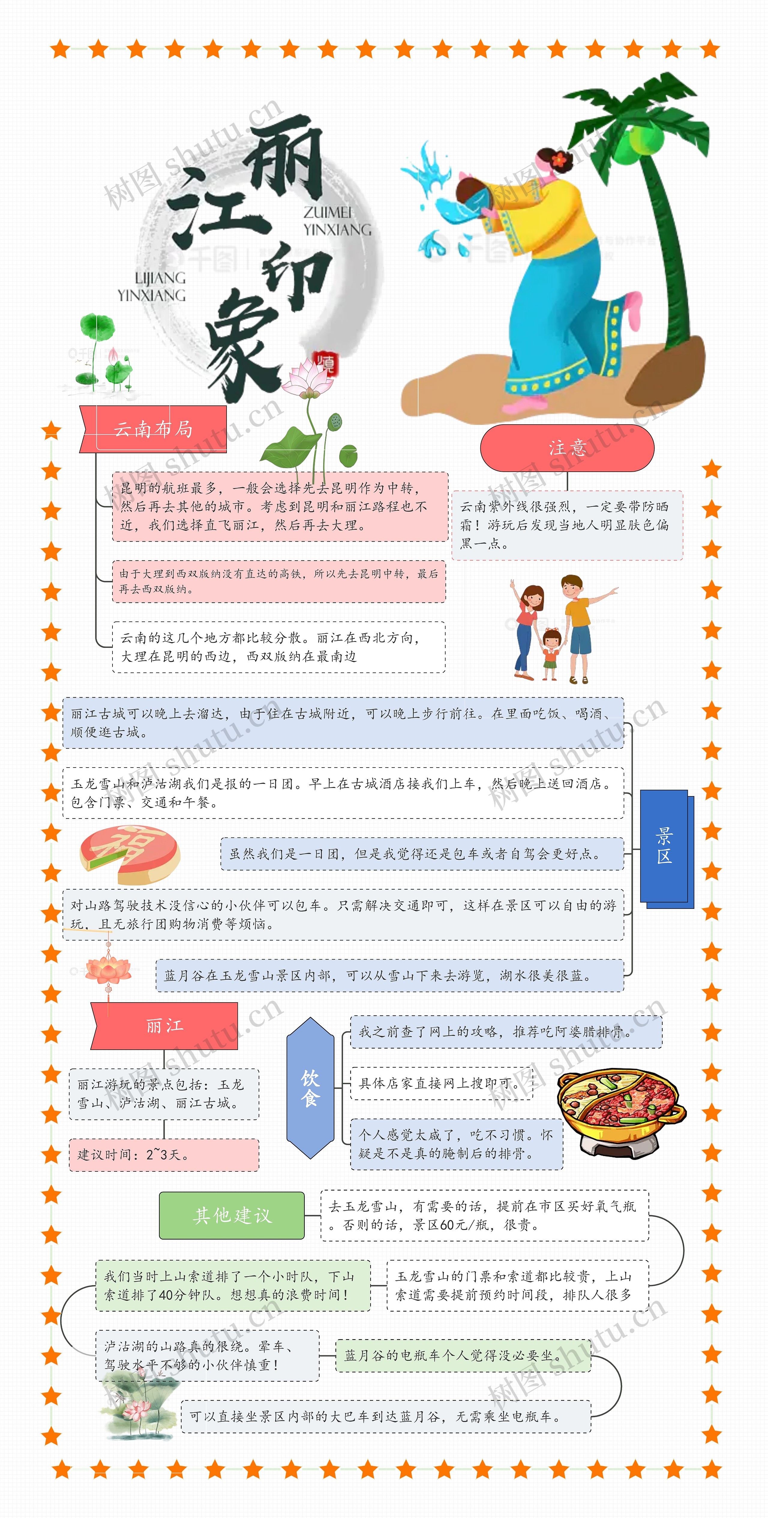 云南旅游保姆级攻略思维导图高清图 云南旅游保姆级攻略思维导图