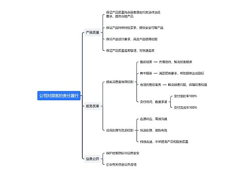 公司对顾客的责任履行