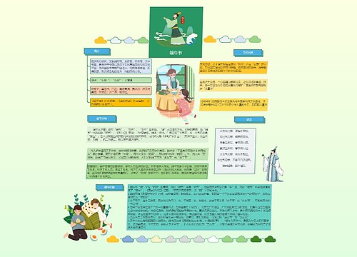 端午节手抄报思维导图