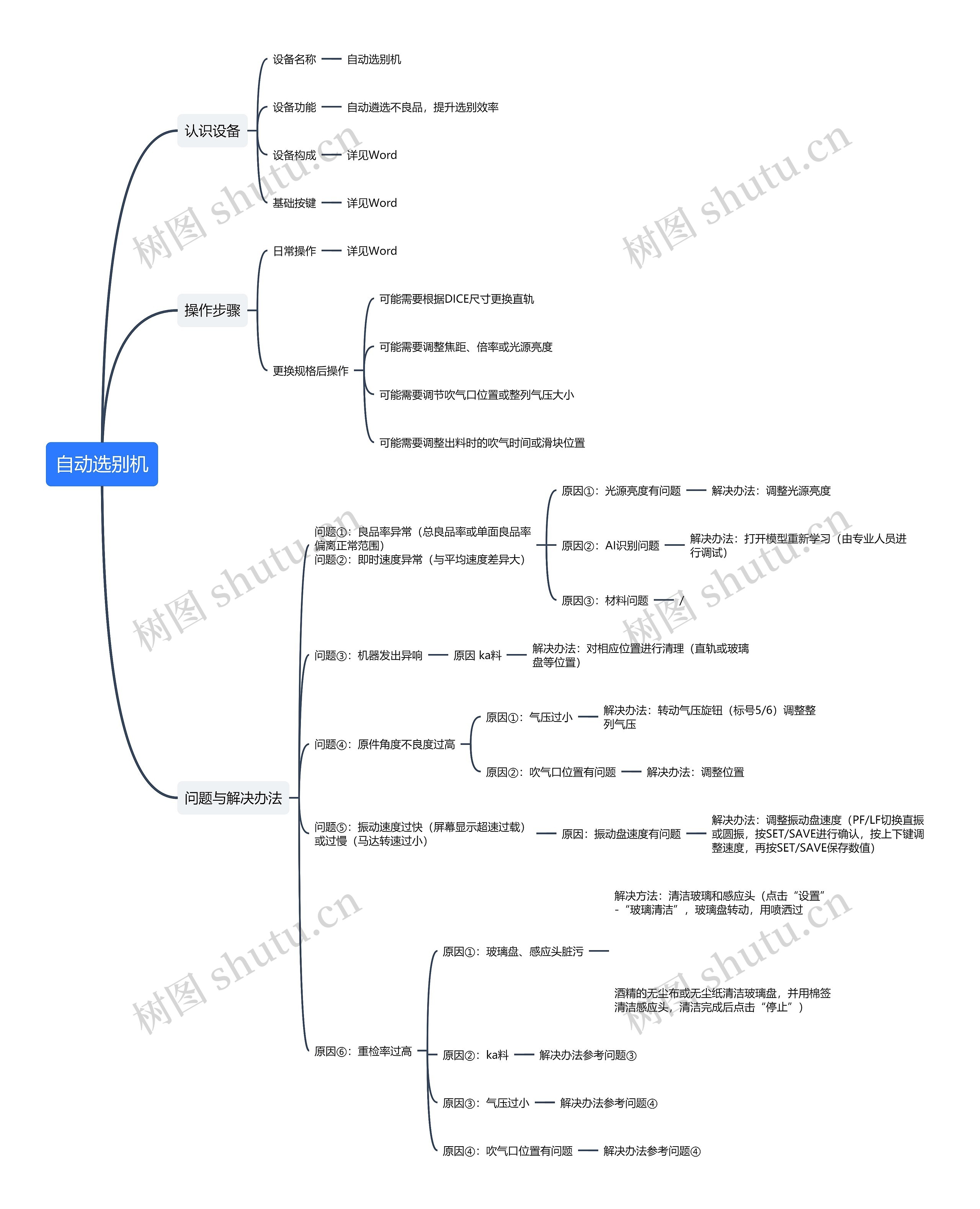 自动选别机思维导图高清图 自动选别机思维导图