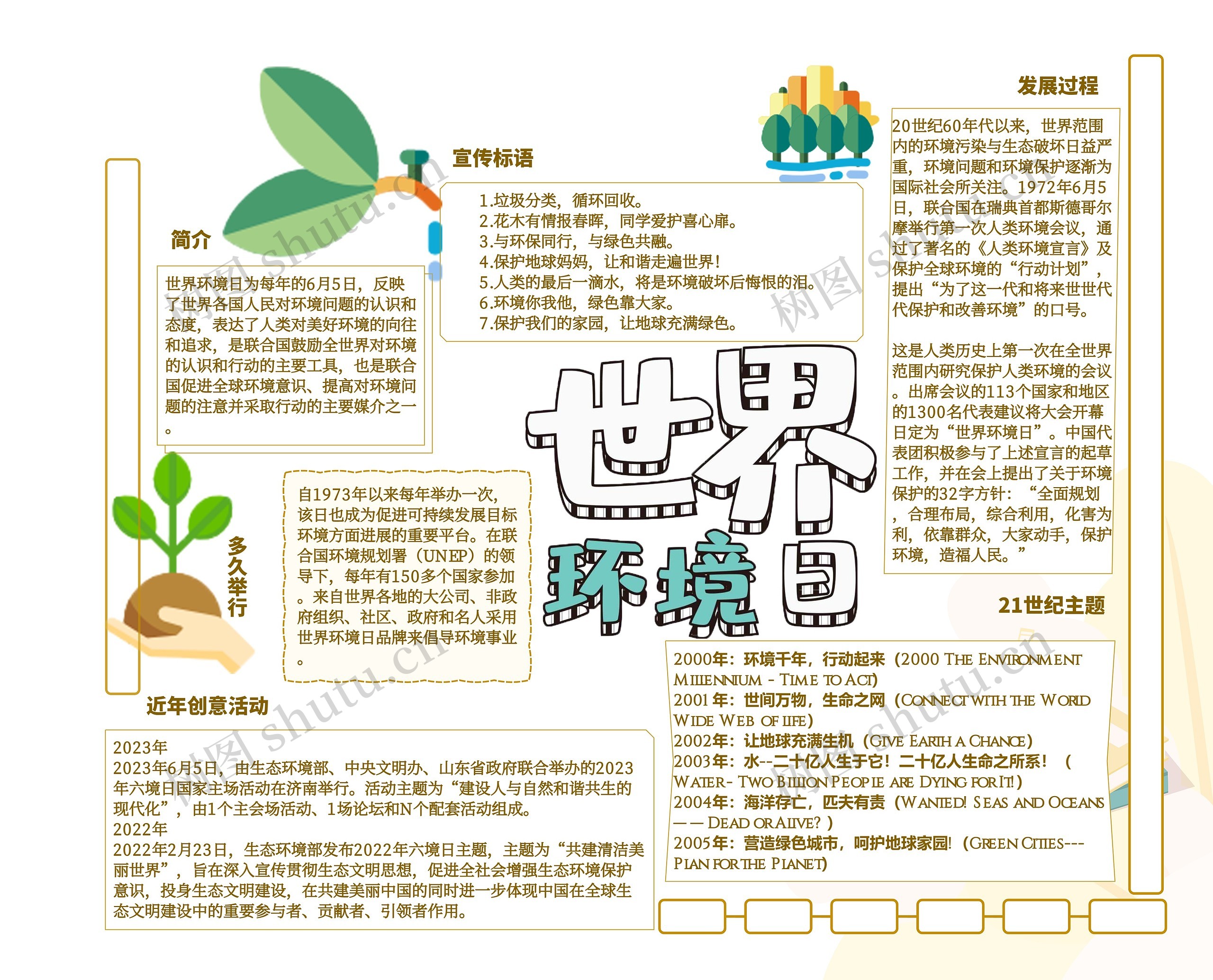 世界环境日手抄报思维导图高清图 世界环境日手抄报思维导图